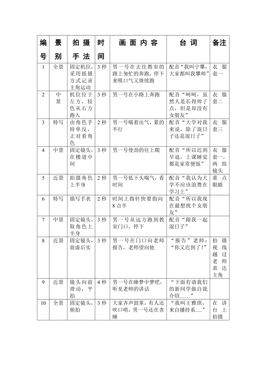 簡單劇本 如果夢 分鏡頭腳本_第1頁