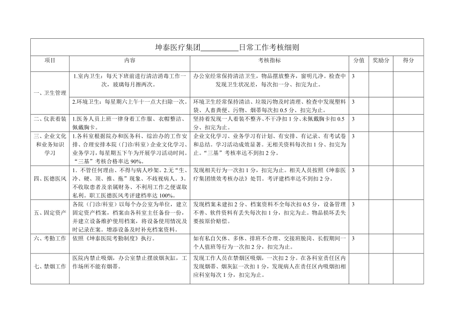 医院日常工作考核细则_第1页