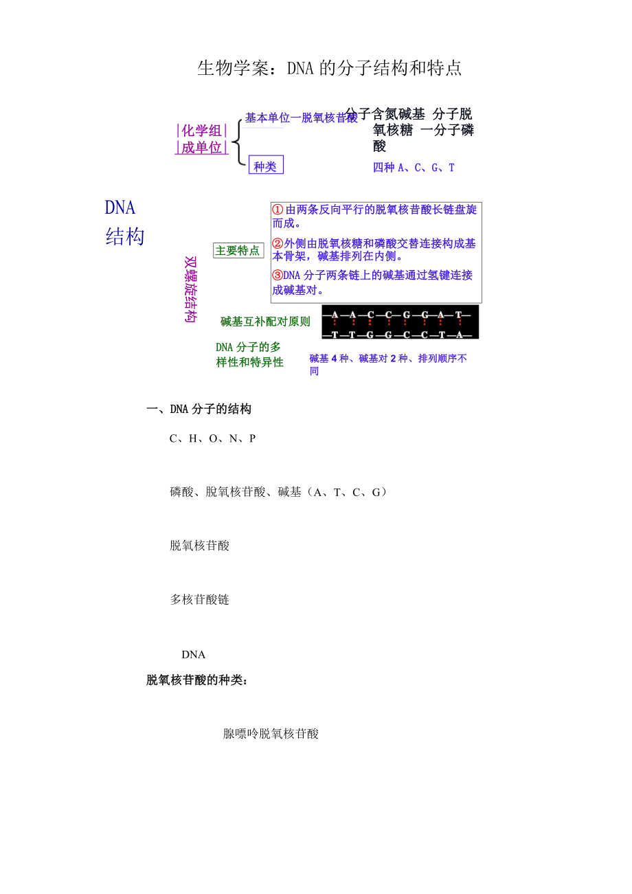 《DNA的分子結(jié)構(gòu)和特點(diǎn)》學(xué)案1_第1頁