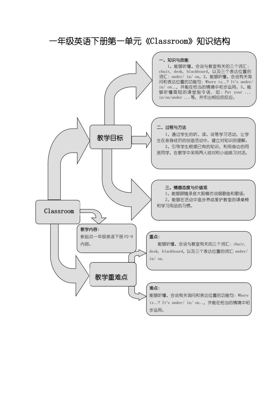 新起點(diǎn)英語一年級下冊Unit 1Classroom練習(xí)題_第1頁