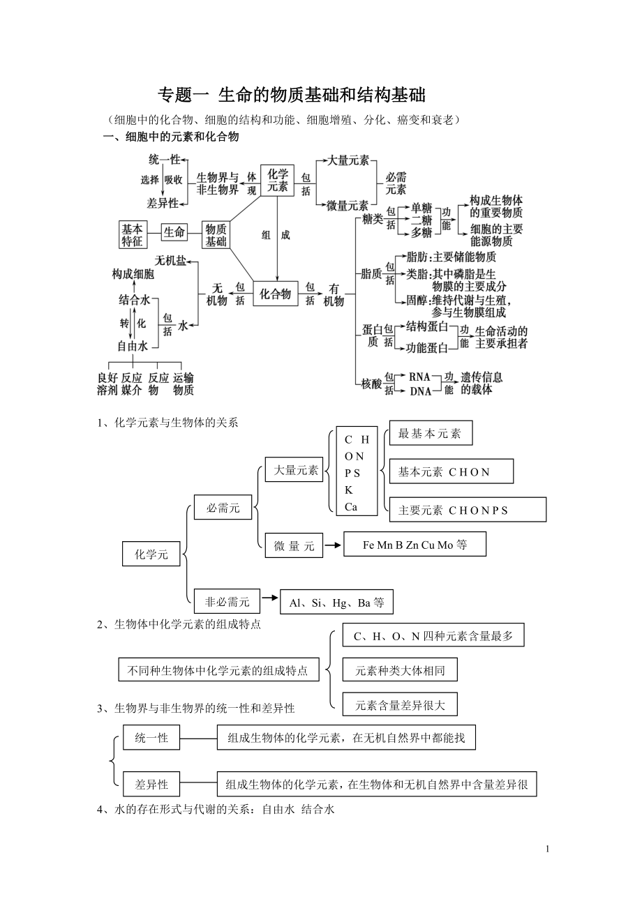 專題一 細(xì)胞的物質(zhì)基礎(chǔ)和結(jié)構(gòu)基礎(chǔ)_第1頁