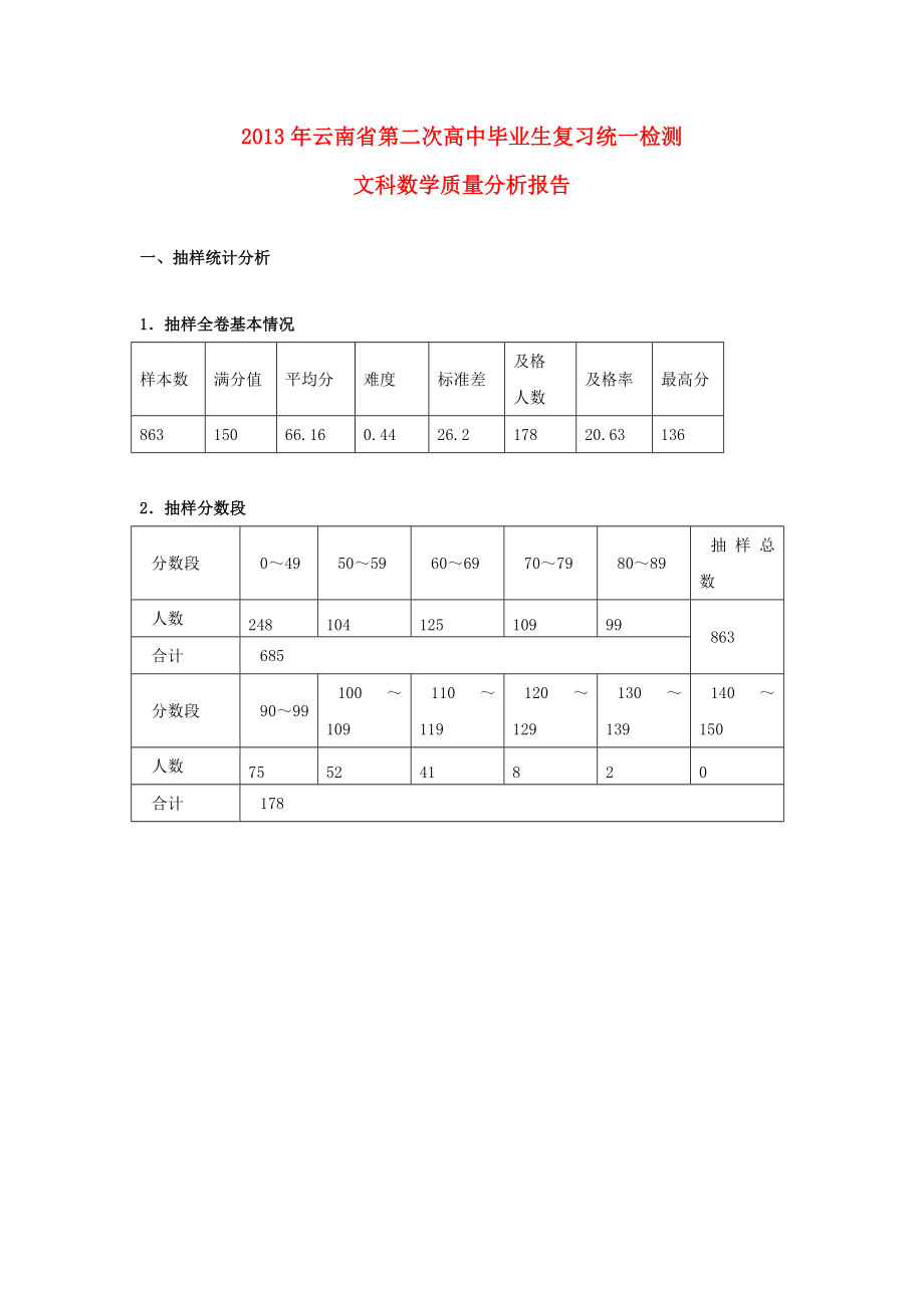 云南省2013年高三數(shù)學(xué)第二次畢業(yè)生復(fù)習(xí)統(tǒng)一檢測試題 文（云南省二模含解析）新人教A版_第1頁