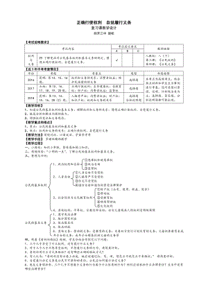 正確行使權(quán)利 自覺履行義務(wù)