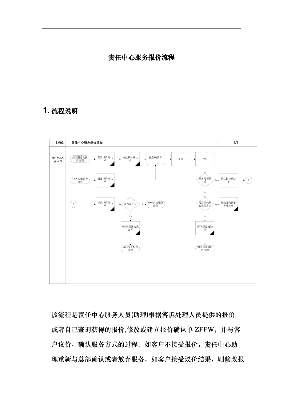 上海震旦家具有限公司SAP实施专案-售后服务（SM）之责任中心服务报价流程_第1页