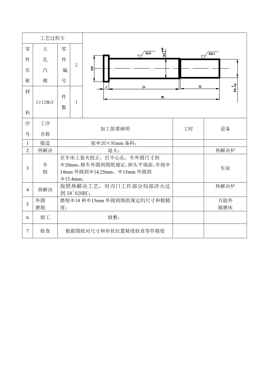 模具设计与制造标准工艺卡片_第1页