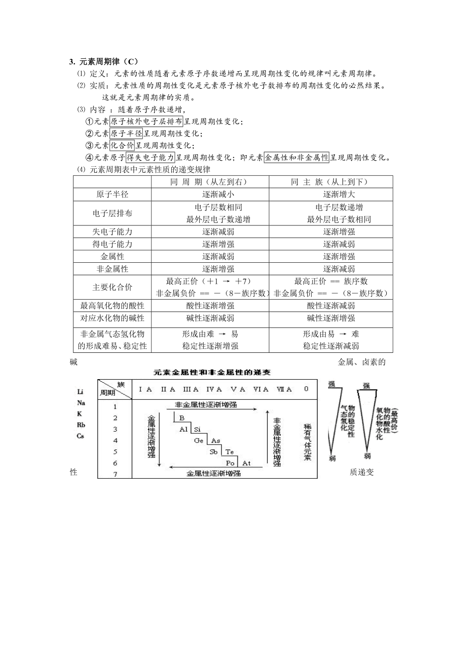 第二讲-元素周期律_第1页