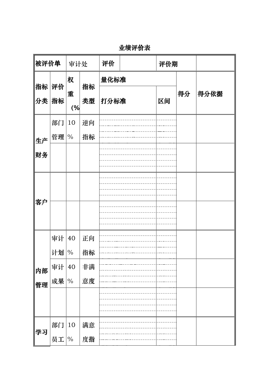 德龙钢铁-审计处业绩评价表_第1页