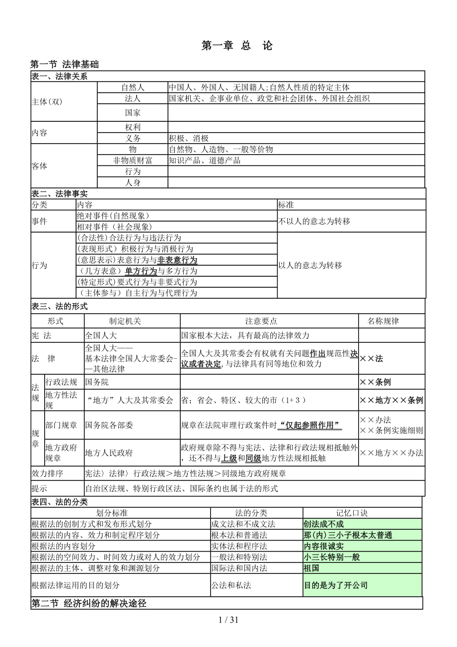 2015经济法重点表格式_第1页