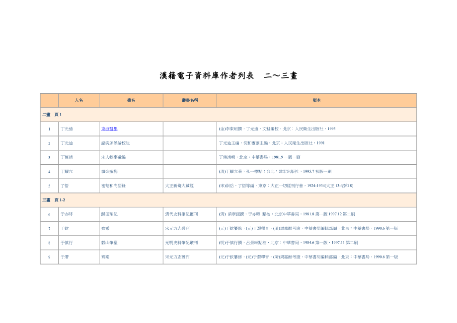 汉籍电子资料库作者列表_第1页