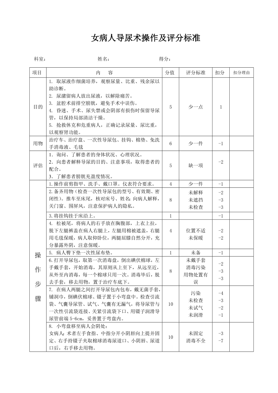 女病人导尿术操作及评分标准_第1页