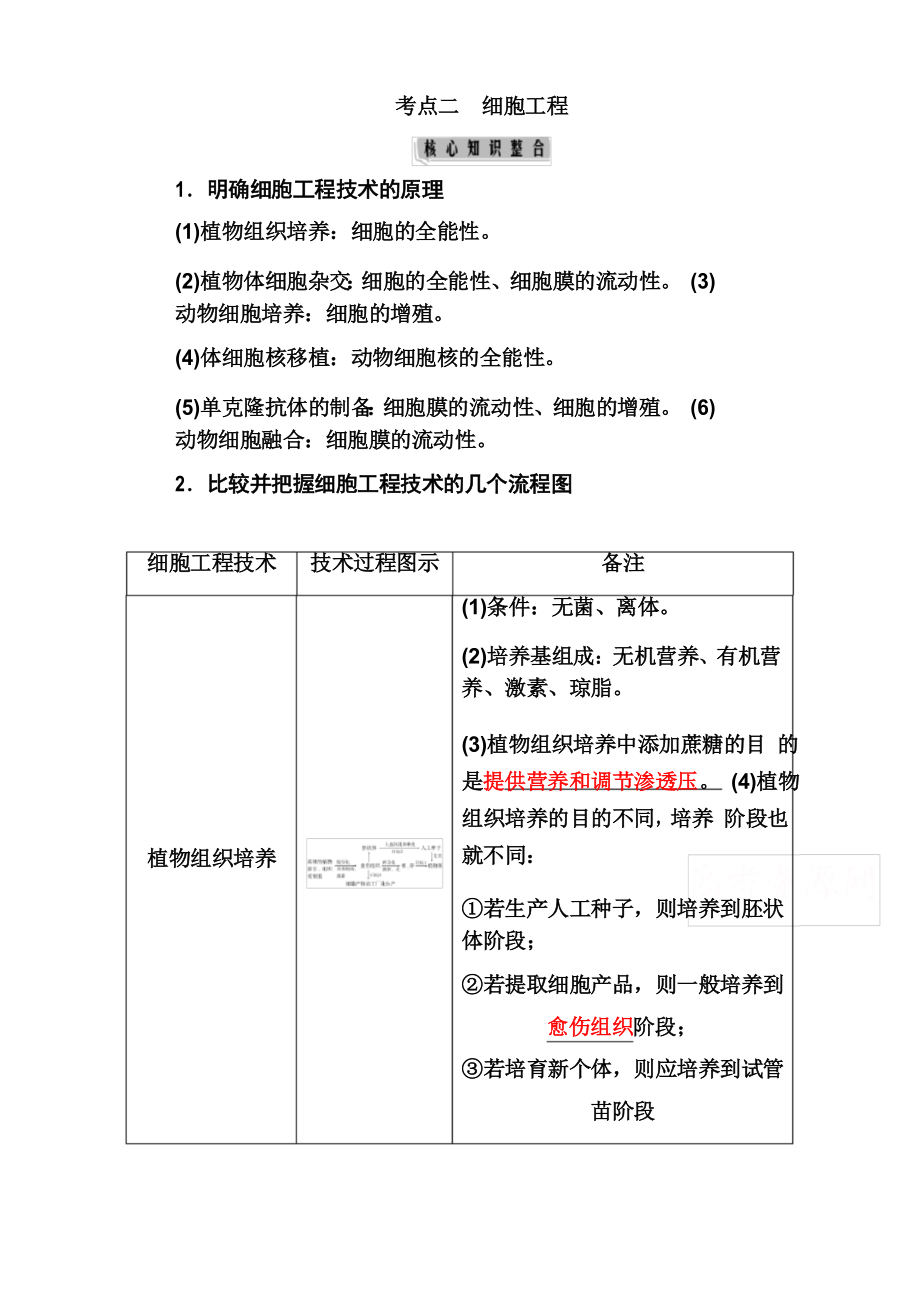 2021屆高考生物二輪專題復(fù)習(xí)(選擇性考試)學(xué)案專題九考點二 細(xì)胞工程含解析_第1頁