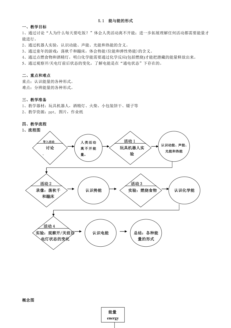 5.1 能與能的形式_第1頁