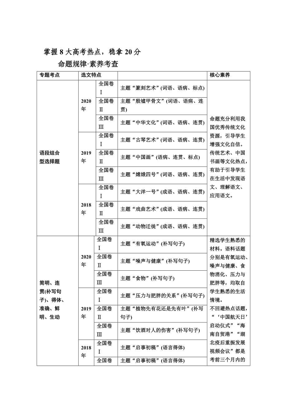 2021屆高考二輪專題知識點(diǎn)復(fù)習(xí)語言文字運(yùn)用簡明、連貫、得體、準(zhǔn)確、鮮明、生動_第1頁