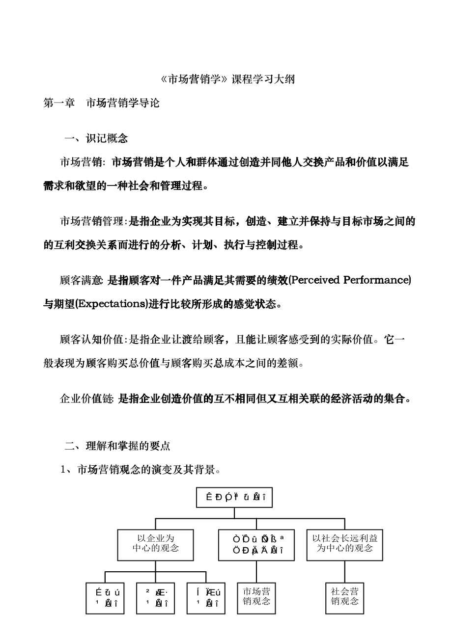 市场营销学复习大纲41243713_第1页