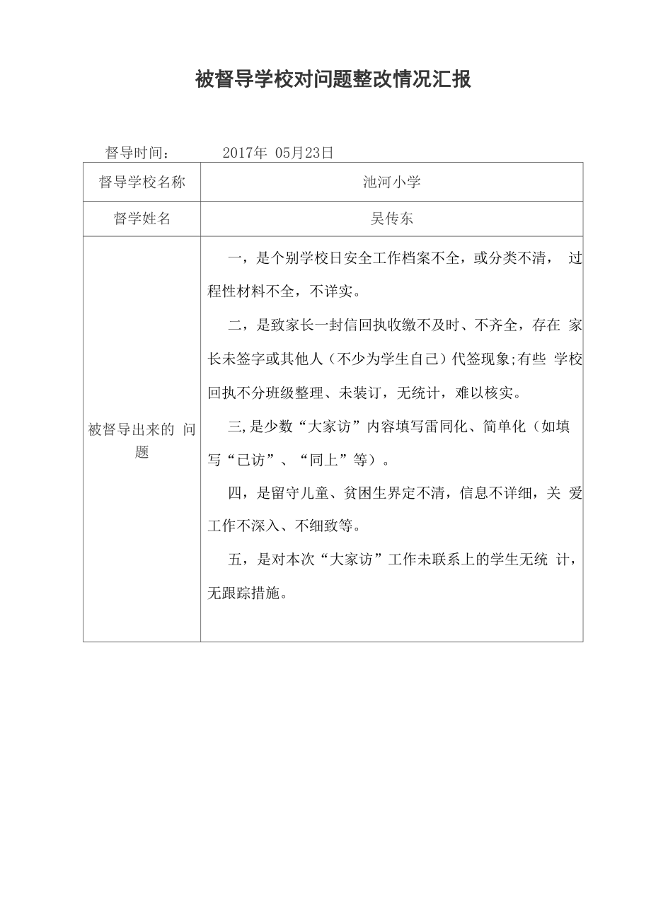 被督导学校对问题整改情况汇报_第1页