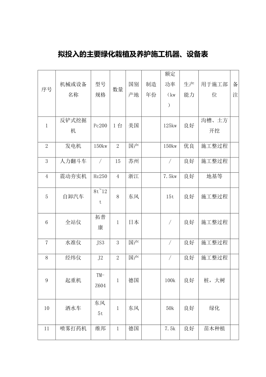 绿化投标机械设备表_第1页