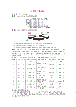 2013高考地理 考前沖刺必考知識(shí)點(diǎn)精煉 48 環(huán)境污染與防治 新人教版