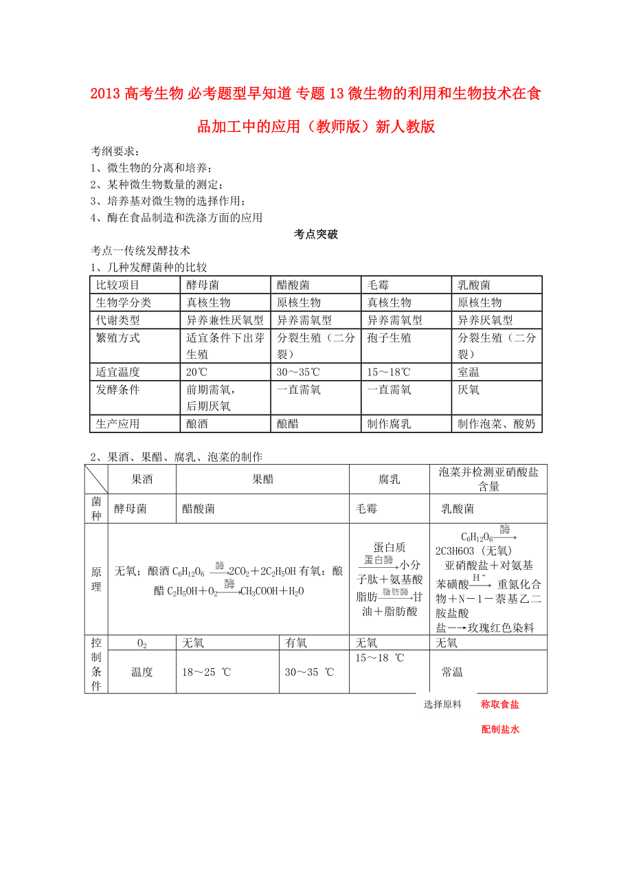 2013高考生物 必考題型早知道 專(zhuān)題13 微生物的利用和生物技術(shù)在食品加工中的應(yīng)用（教師版）新人教版_第1頁(yè)