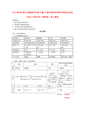 2013高考生物 必考題型早知道 專題13 微生物的利用和生物技術(shù)在食品加工中的應(yīng)用（教師版）新人教版