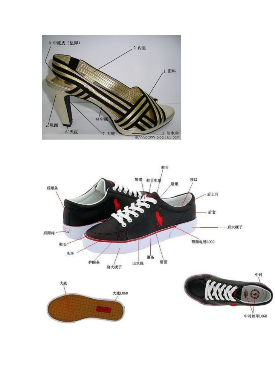 鞋业知识鞋子部位名称及英文对照_第1页