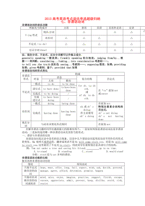 2013屆高考英語(yǔ) 考點(diǎn)語(yǔ)法歸納復(fù)習(xí)題7