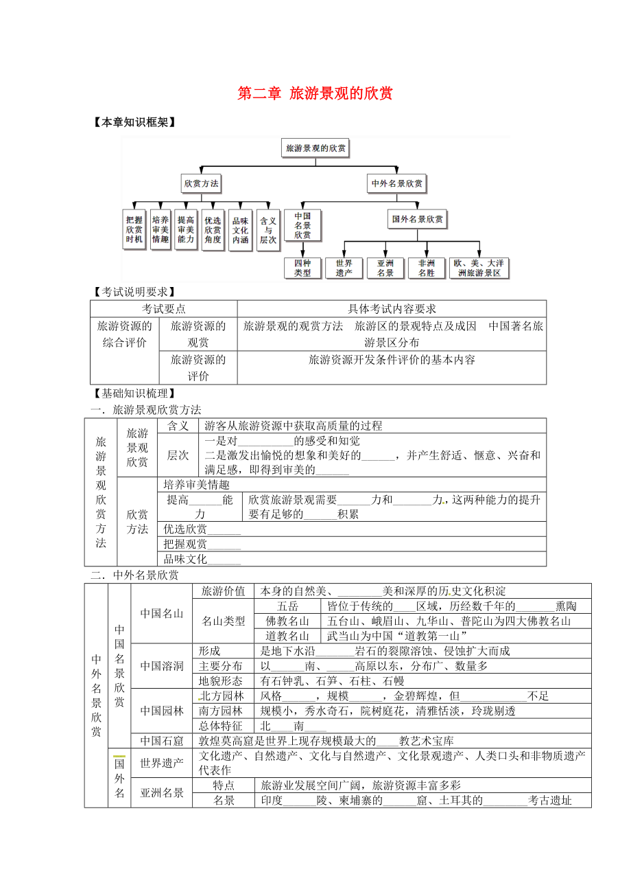 2014高考地理一輪全程復習方案 第60講 旅游地理（旅游景觀的欣賞）湘教版_第1頁