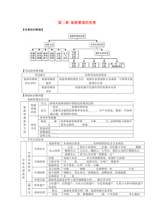 2014高考地理一輪全程復(fù)習(xí)方案 第60講 旅游地理（旅游景觀的欣賞）湘教版