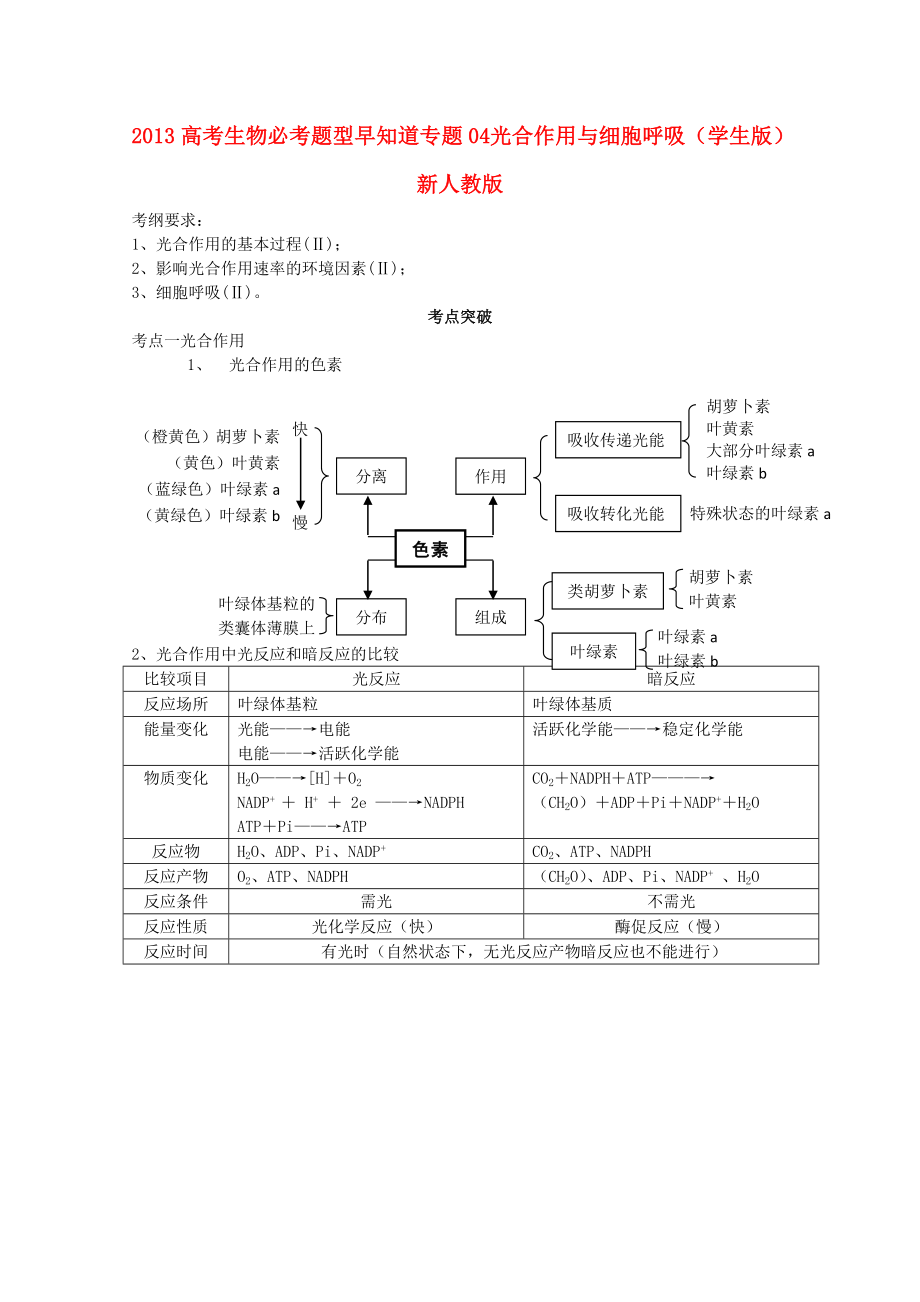 2013高考生物 必考題型早知道 專題04 光合作用與細胞呼吸（學生版）新人教版_第1頁