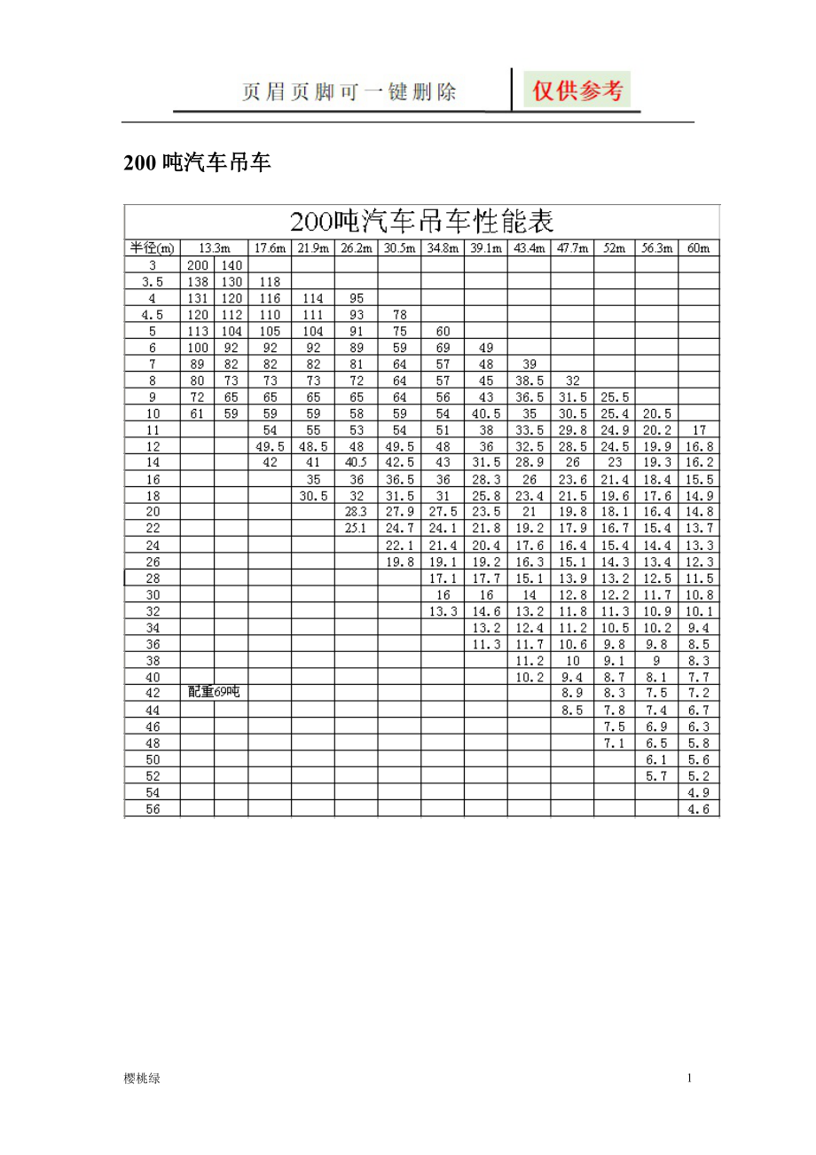 200t汽车吊性能参数表【图表相关】_第1页