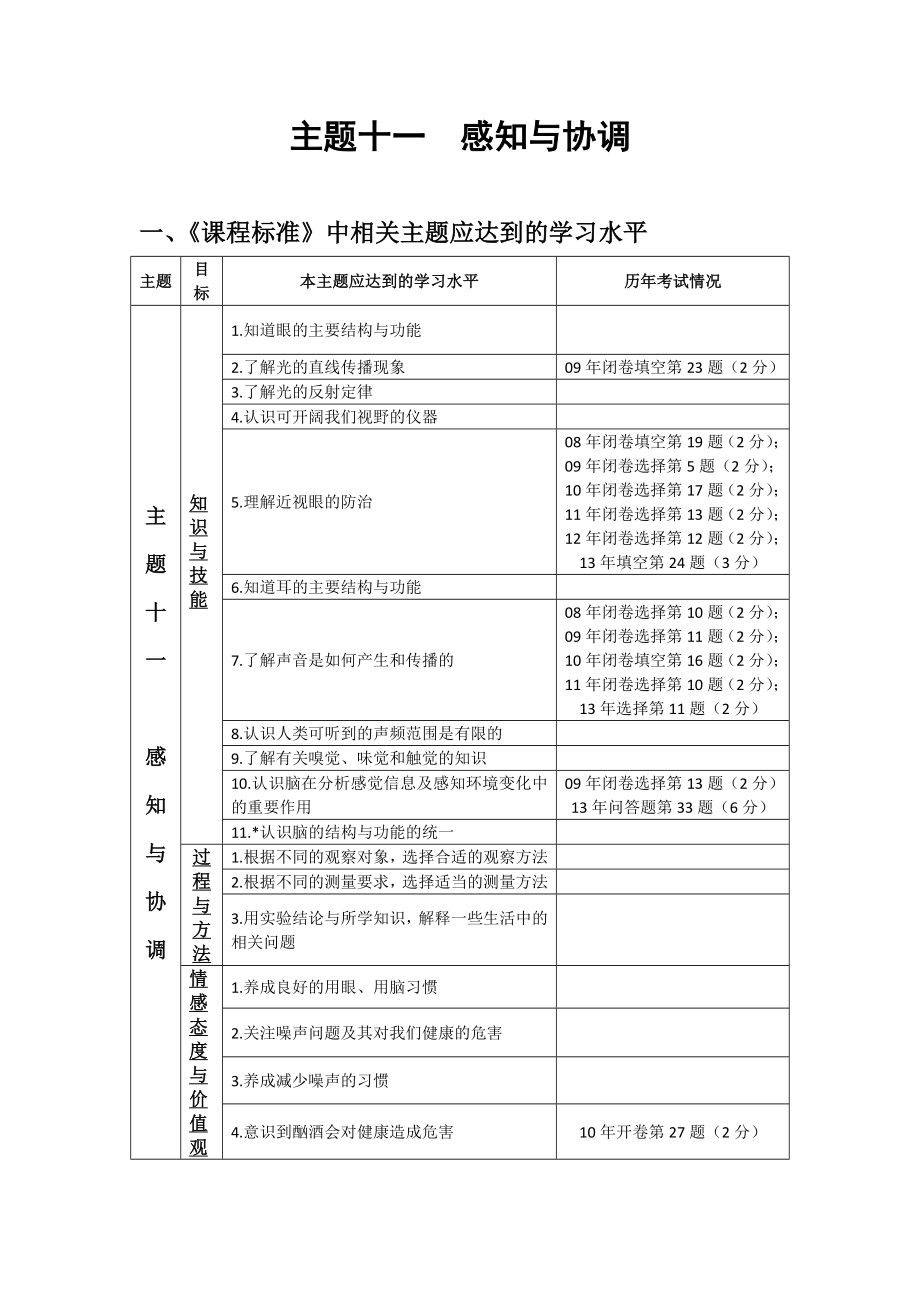 主題十一 感知與協(xié)調(diào)_第1頁