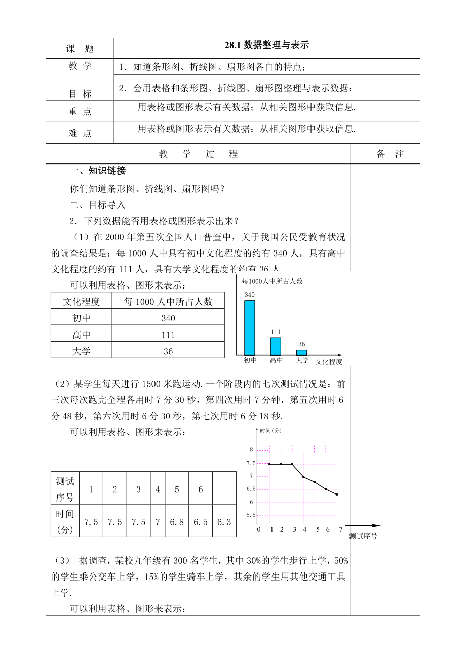 课 题28.1数据整理与表示_第1页