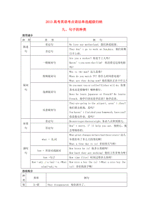 2013屆高考英語 考點語法歸納復(fù)習(xí)題9