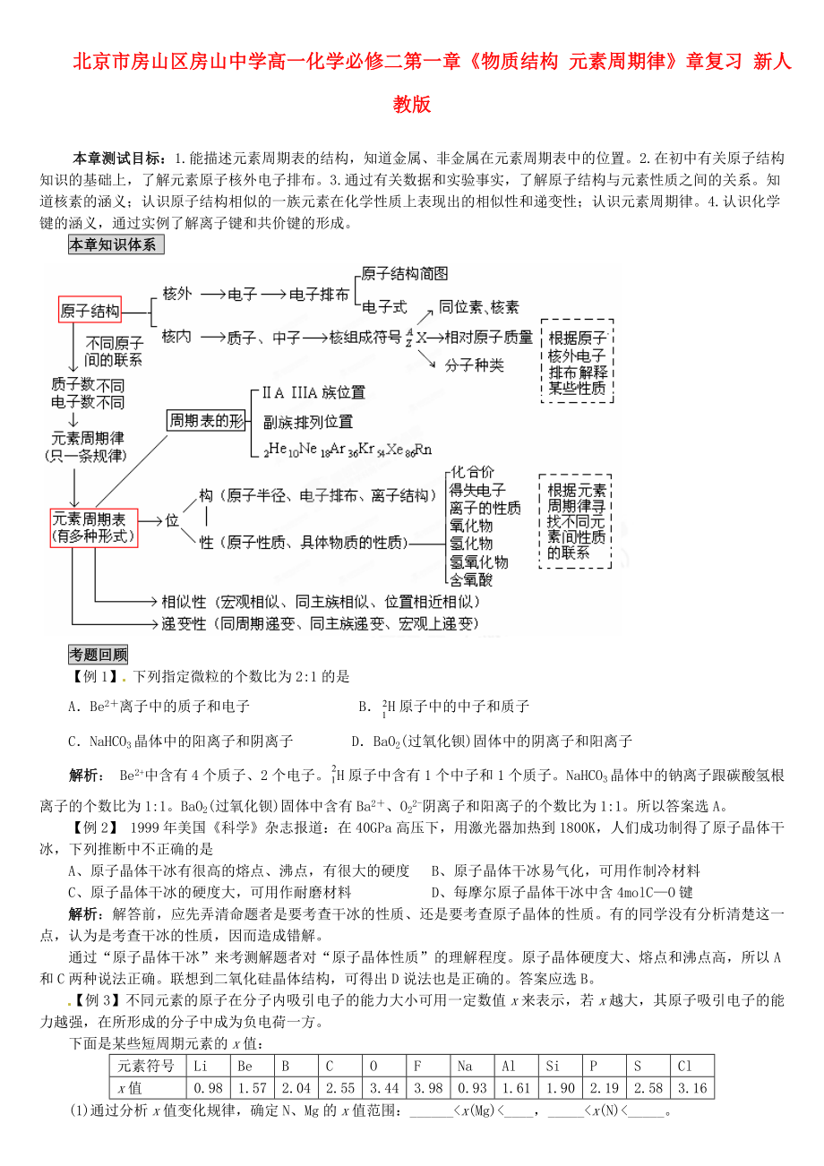 北京市房山區(qū)房山中學(xué)高中化學(xué) 第一章《物質(zhì)結(jié)構(gòu) 元素周期律》章復(fù)習(xí) 新人教版必修2_第1頁(yè)