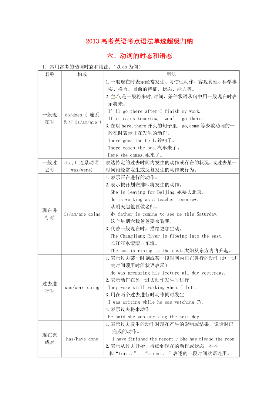 2013屆高考英語 考點語法歸納復習題6_第1頁