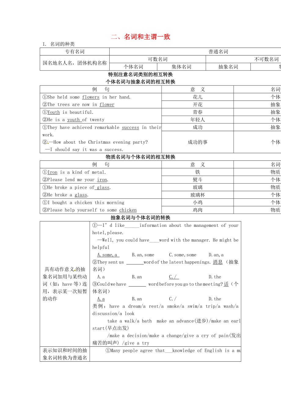 2013屆高考英語 考點(diǎn)語法歸納復(fù)習(xí)題2_第1頁