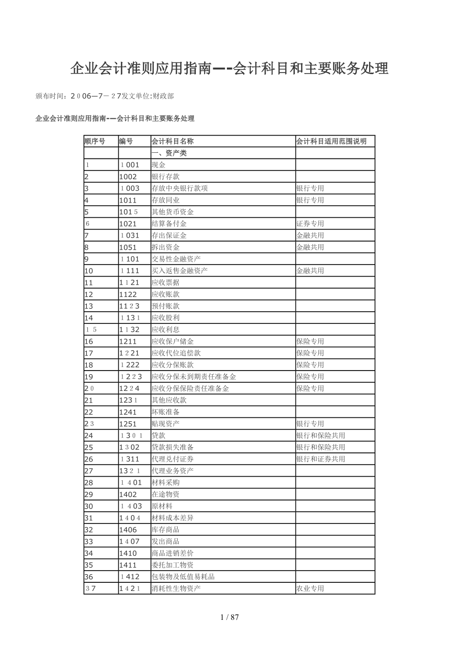 会计准则应用指南_第1页