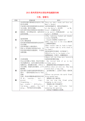 2013屆高考英語 考點語法歸納復(fù)習(xí)題14