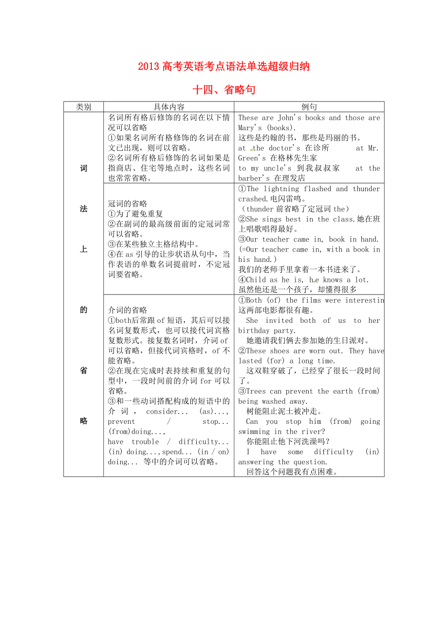 2013屆高考英語 考點語法歸納復習題14_第1頁