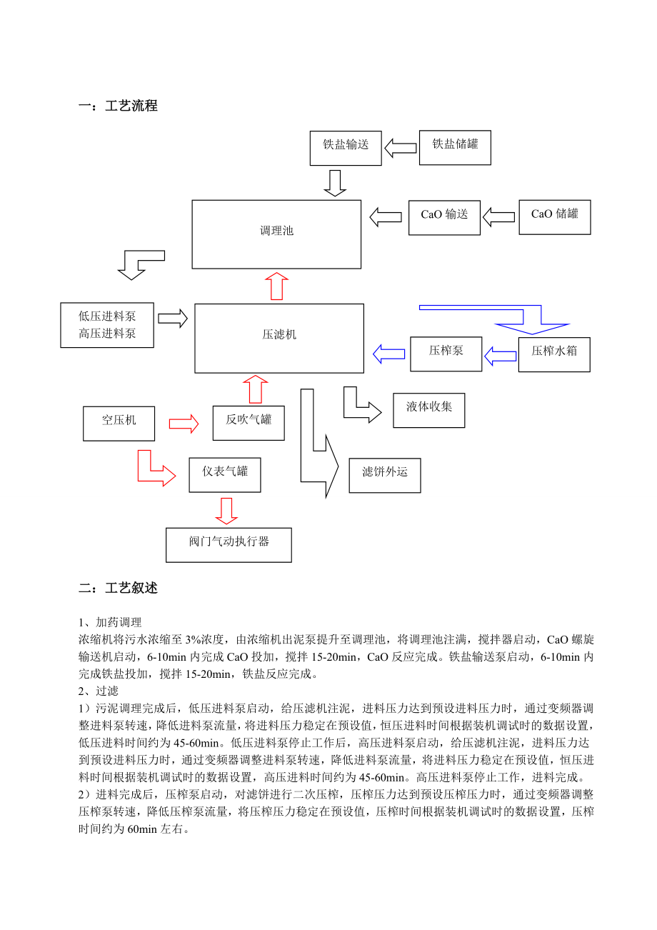 板框压滤机工艺叙述