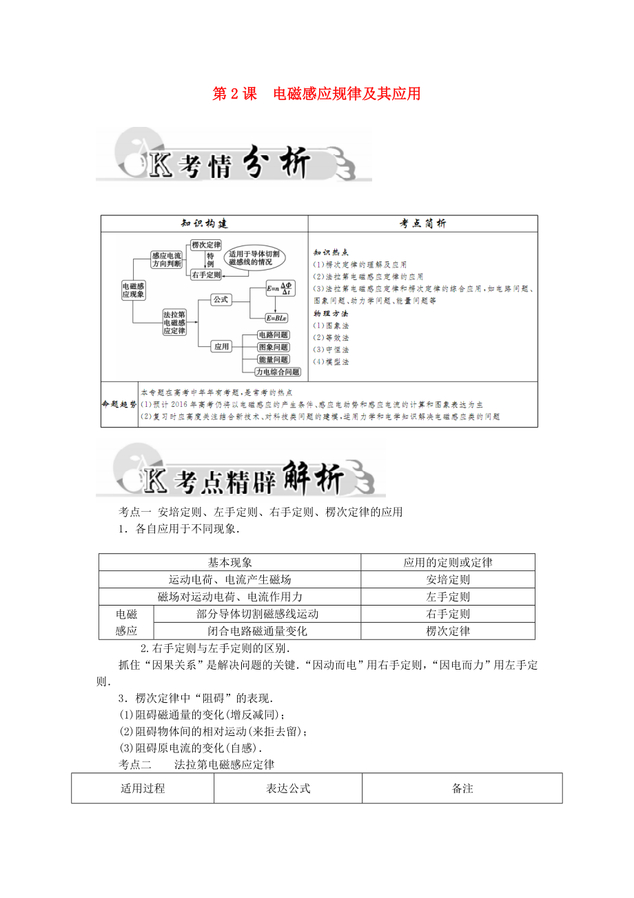 2016高考物理二轮复习专题4第2课电磁感应规律及其应用试题_第1页