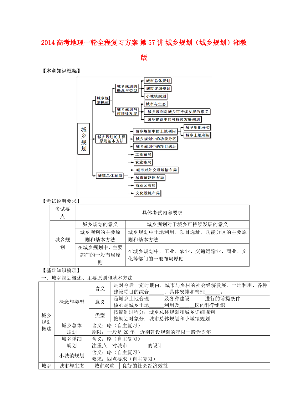 2014高考地理一輪全程復(fù)習(xí)方案 第57講 城鄉(xiāng)規(guī)劃（城鄉(xiāng)規(guī)劃）湘教版_第1頁