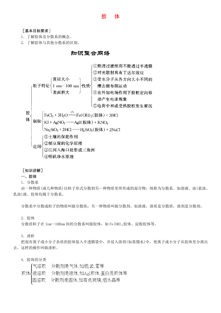 北京四中網(wǎng)校2013年高考化學一輪復習 膠 體知識導學_第1頁