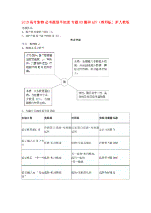 2013高考生物 必考題型早知道 專題03 酶和ATP（教師版）新人教版