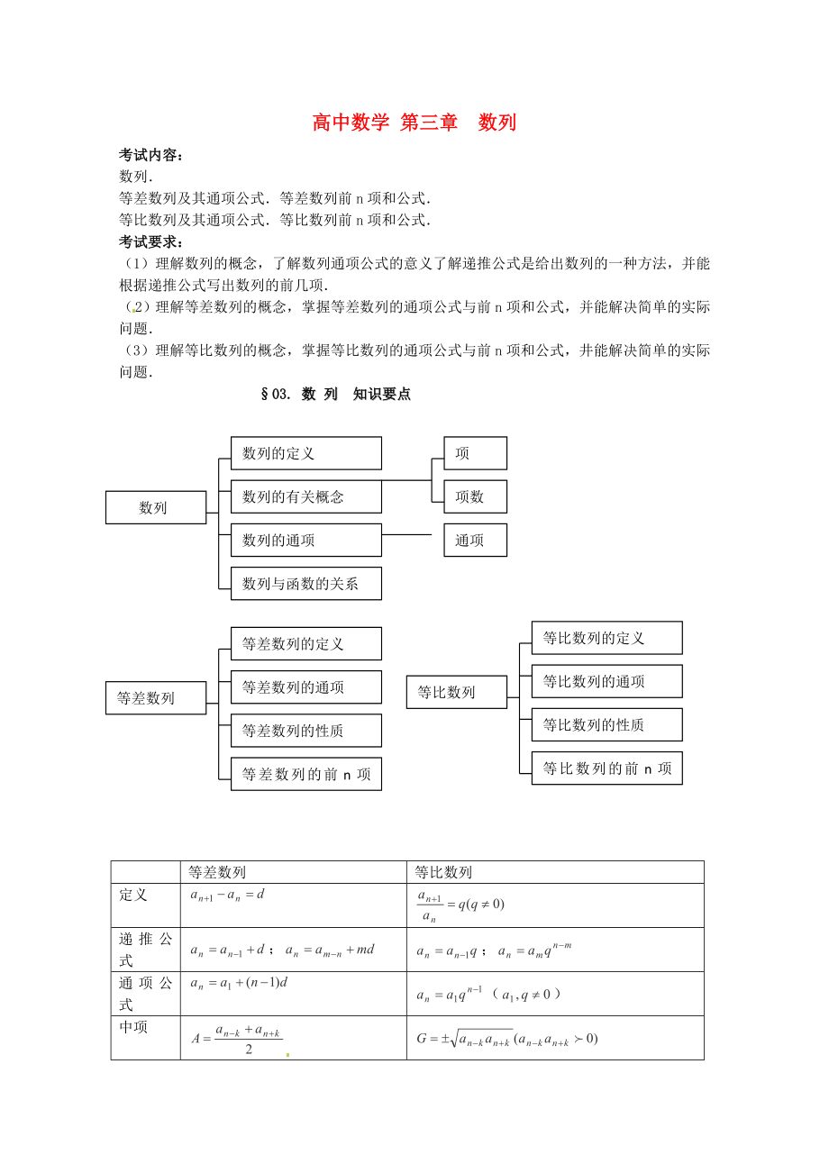 2013高考數(shù)學(xué) 考前知識(shí)要點(diǎn)復(fù)習(xí)三 數(shù)列_第1頁(yè)