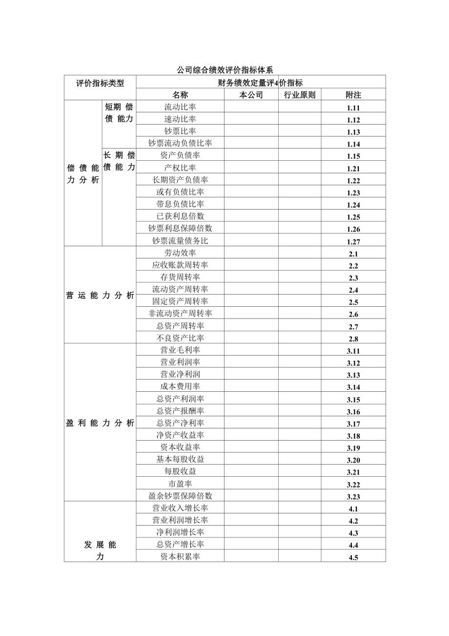 财务指标评价全新体系_第1页