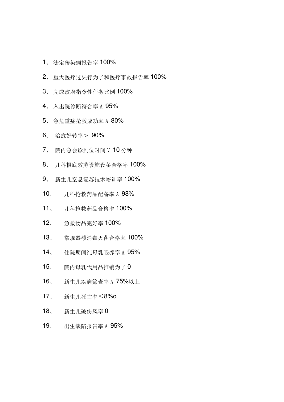 儿科医疗质量管理控制指标_第1页