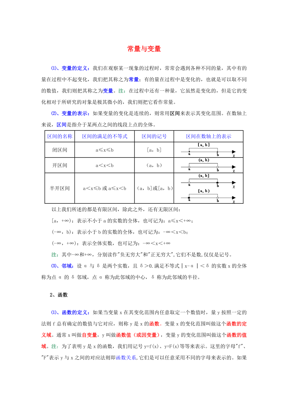 2013年高中數(shù)學(xué) 暑期特獻(xiàn) 重要知識點 常量與變量_第1頁