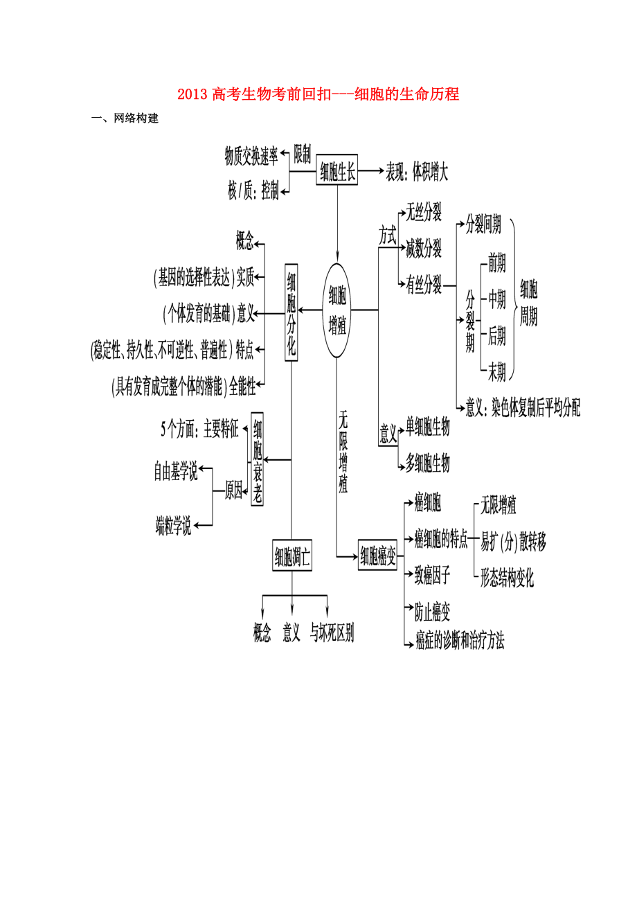 2013高考生物 考前回扣 细胞的生命历程（含解析）新人教版_第1页