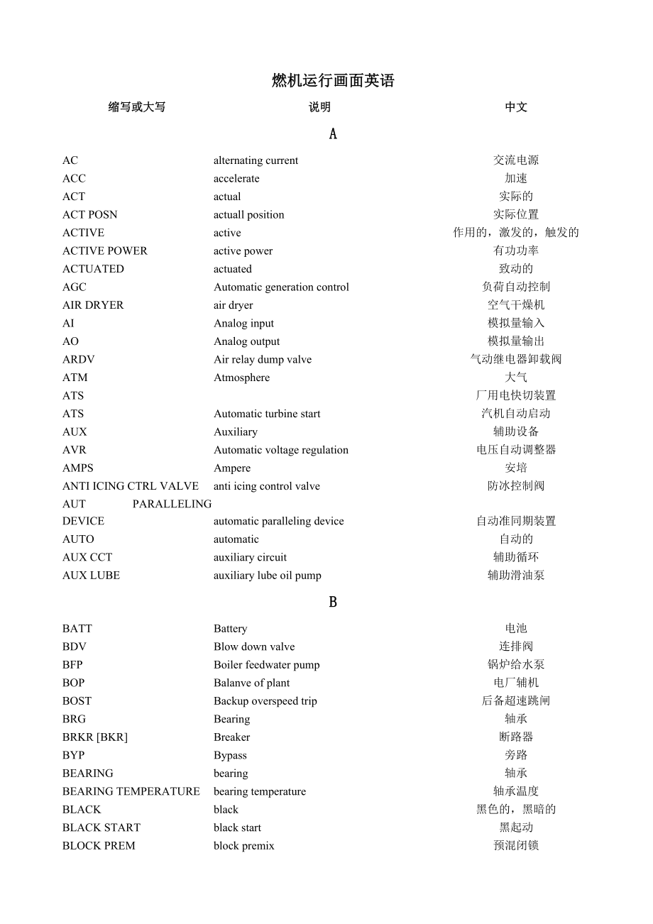 燃机运行画面英语缩写英语_第1页