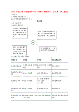 2013高考生物 必考題型早知道 專題03 酶和ATP（學(xué)生版）新人教版